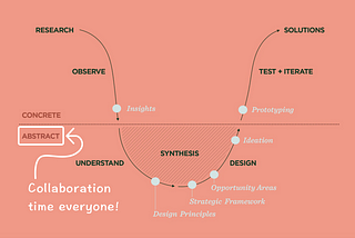 Collaborating for the users’ sake — Part 1: Making progress