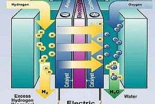 Fuel Cell Market Next Big Thing: Bloom Energy, KYOCERA, Cummins