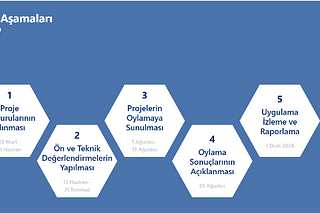 Yerel Yönetimlerde Katılımcılık ve Toplumsal İletişim