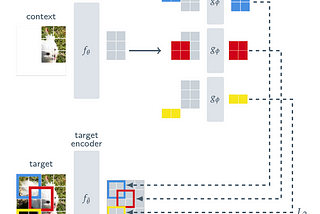 I-JEPA: An improved approach towards self-supervised image-based learning