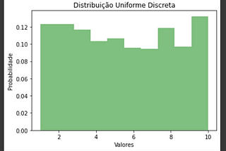 Distribuição de Probabilidade para Variáveis Discretas