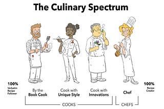 Cooks and Chefs: Why Agile Hasn’t Fixed Our Problems