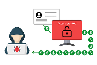 ⚔️ How I Hijacked Password Reset Links with One Sneaky Header Injection