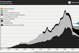 The networked shape of future audio