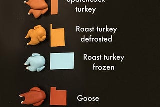 Thanksgiving Turkey Cook Times