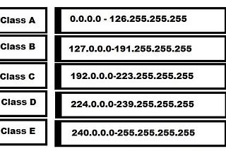 Understanding IP Address Distribution Using Subnets