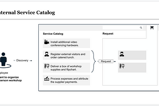 What is Internal Service Catalog