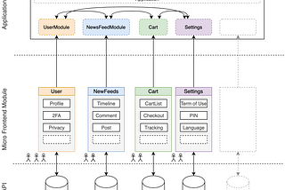 Micro Mobile Frontends in Action: Navigation Registry