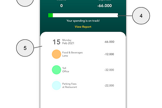 Case study: Personal track and trace financial app