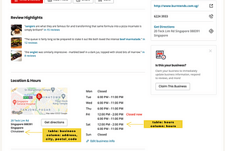 The Yelp Dataset using SQLite