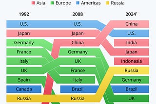 The World in Transition