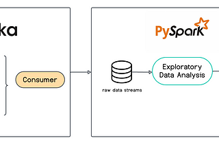 Real-Time Sentiment Analysis with Kafka and PySpark