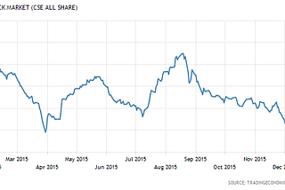 Social Media and Stocks — Related or not?