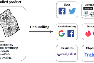Bundling -Unbundling y los costos de transacción.