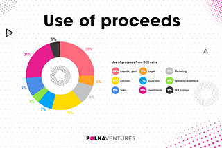 POLKA VENTURES Pre-Sales