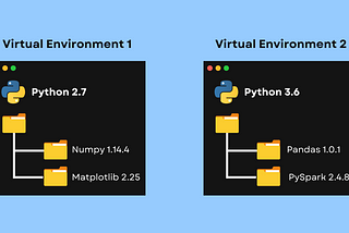 Virtual Environments in Python