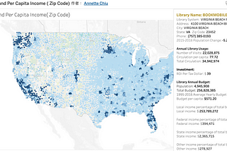 2016 Library Funding and Per Capita Income