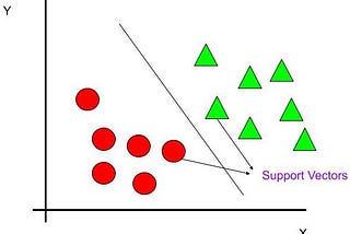 Support Vector Machine (SVM) In Machine Learning 🖥️