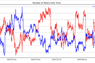 Backtesting: Does The Modified Sortino Ratio Have Predictive Capabilities?