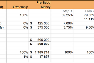 Is Y Combinator Worth it by Numbers?