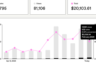 My Lazy Side Hustle Earns $2000 Every Month