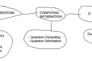 Introduction to Quantum Information