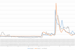 An Epistemic Evaluation of Twitter