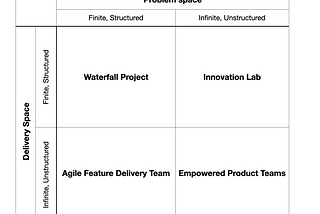 Mapping Product Career Opportunities to Product Teams.