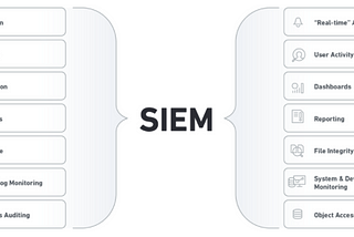 Security information and event management (SIEM)