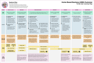 To-Be User Journey Map