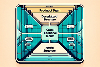 Deciding on a Product Team Structure