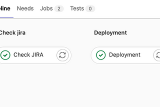 Automated Prod Deployments over JIRA with GitLab CI Integration