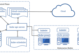 Instalando Kubernetes en Ubuntu 22.04