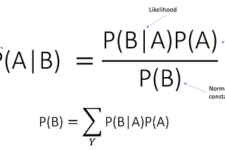 Implementing Naive Bayes Algorithm from Scratch — Python.