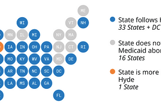 Restrictive Federal Funding for Abortion is Economically Burdensome to the Individual and the…