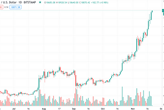 Getting into crypto for the first time since 2017?