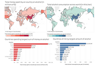 Visualization of alcohol consumption through geographical maps & Dashboards