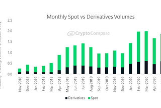 Обзор рынка крипто-деривативов 2020