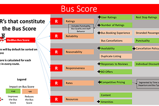 Project Bus Score