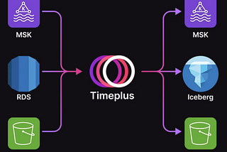Announcing General Availability of Timeplus Enterprise v2.8
