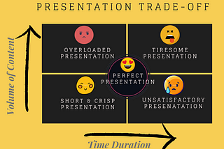 The Subtle Art of Delivering a Presentation