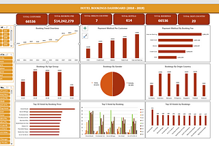 Hotel Bookings Project