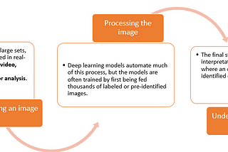 An Introduction to OpenCV using 
Google Colab Notebooks- Part 1