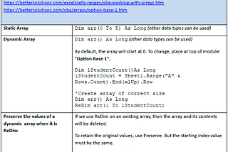 VBA Cheat Sheet: A Summary of the Various Ways to Reference
Common Objects