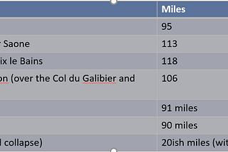 Paris to Nice 2022