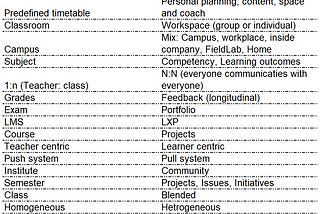 Educational systems: Square is the new round