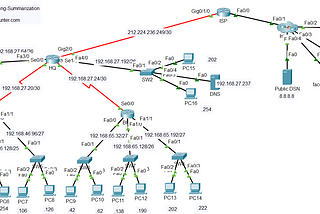 สรุปการทดลองแลป Static Route