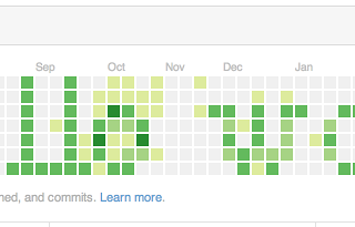 Commit Mesajlarını Standartlaştırma — Github #6