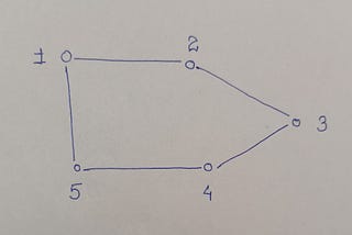 Why the definition of a subgraph is the way it is?