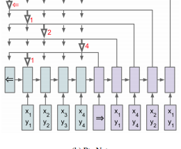 Understanding Pointer Networks